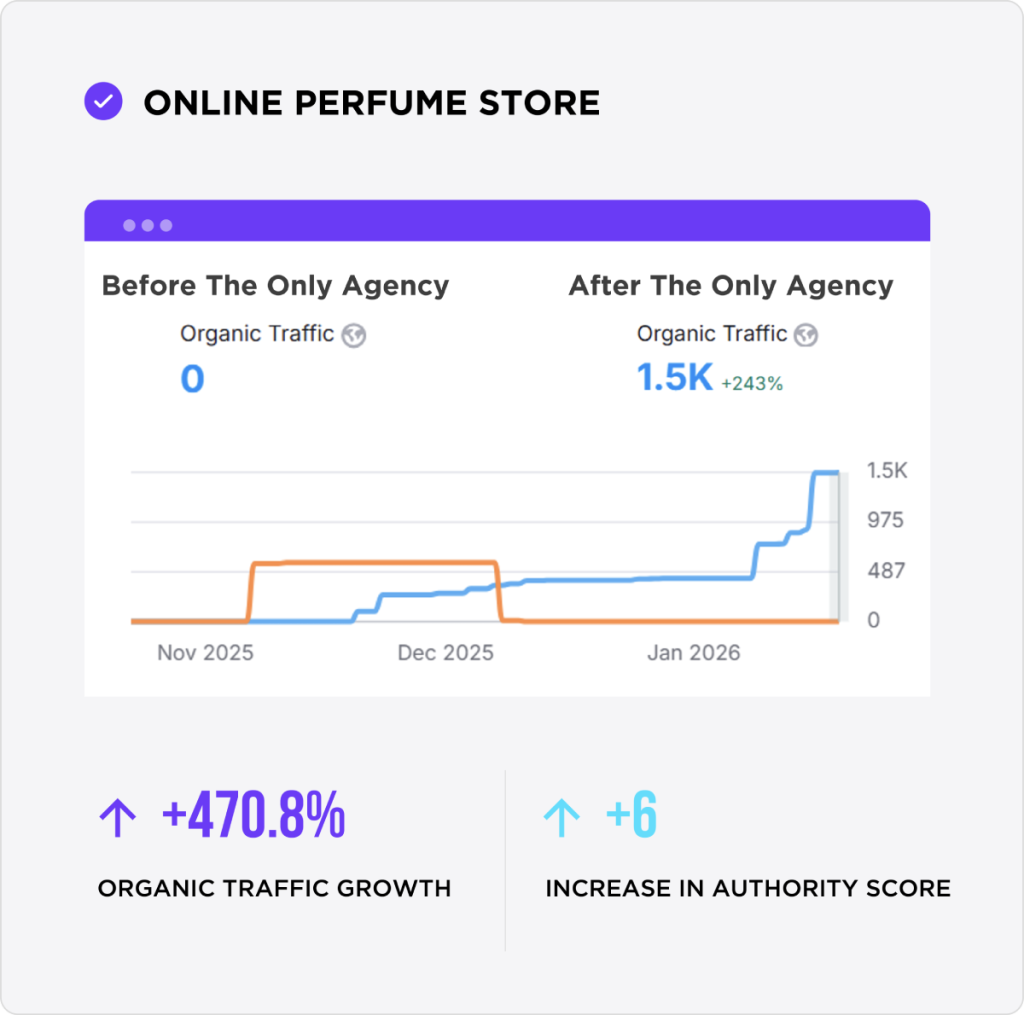 seo-chart