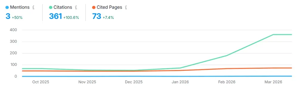 AI Search Engine Optimization (Generative Engine Optimization - GEO)